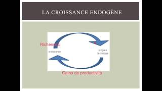 Comment entretenir la croissance [upl. by Dudden]