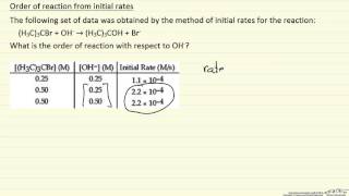 Reaction Order from Initial Rate Data Example [upl. by Susana288]