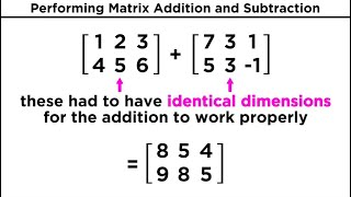 Types of Matrices and Matrix Addition [upl. by Hey]