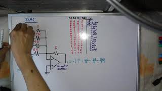 DAC Paralelo Convertidor DigitalAnalógico [upl. by Kassaraba]