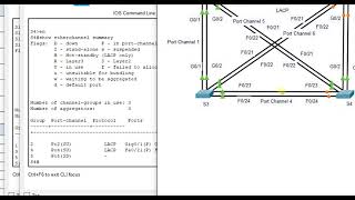 Packet Tracer 634  Troubleshoot EtherChannel [upl. by Ehgit]