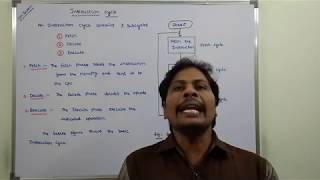 PART1 INSTRUCTION CYCLE IN COMPUTER ORGANIZATION [upl. by Ayocat]