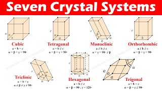 Seven Crystal Systems of Bravais Space Lattices [upl. by Ppik]