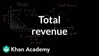 Monopolist optimizing price Total revenue  Microeconomics  Khan Academy [upl. by Chilton873]