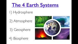 The Four Earth Systems [upl. by Ylagam]