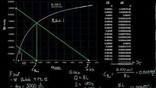 Adsorption  Langmuir Isotherm Example [upl. by Idola]