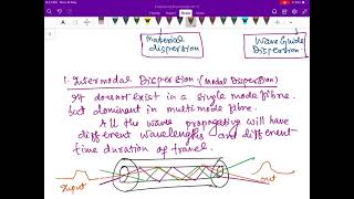 Unit4 Dispersion in optical fibre [upl. by Nerrad]