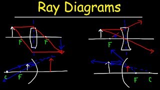 Ray Diagrams [upl. by Favianus959]