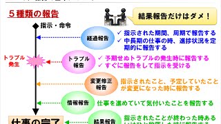 デキる社員の報告の仕方（前編） 【報連相の技術：第３章】 [upl. by Eyaj]