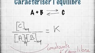 Léquilibre chimique [upl. by Sible505]