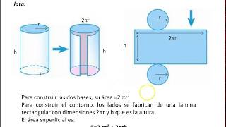 Optimización del área de una lata [upl. by Desi875]