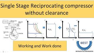 Single stage Reciprocating compressor without clearance [upl. by Onitsirc]