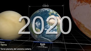 LE DIMENSIONI DELLUNIVERSO 2020 [upl. by Edlitam]