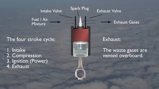 How a Reciprocating Engine Works [upl. by Atteuqcaj]