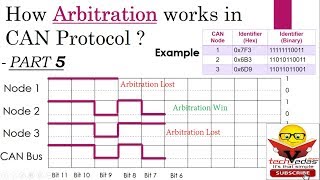 How Arbitration works in CAN Protocol  CAN Bus Arbitration [upl. by Pazit]