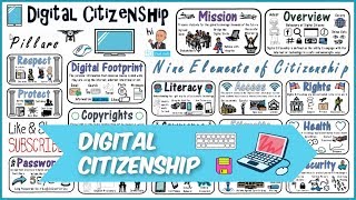 Digital Citizenship Lesson [upl. by Eerised]