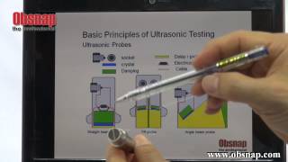 Basic Principle of Ultrasonic Testing [upl. by Werda]