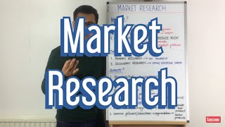 Why use Market Research [upl. by Auop331]