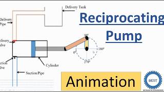 Reciprocating Pump Working Animation [upl. by Daveen942]