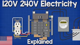 120V 240V Electricity explained  Split phase 3 wire electrician [upl. by Eked893]