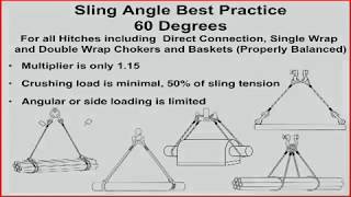 Sling Angles Best Practices [upl. by Eniar]