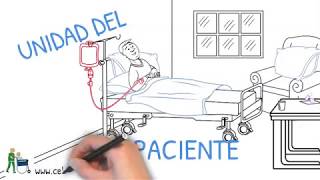 Tema 02 Unidad del Paciente Cama Hospitalaria Video 01 Unidad del Paciente [upl. by Atiuqihs]