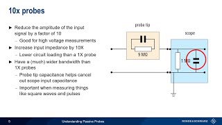 Understanding Passive Probes [upl. by Asirram472]