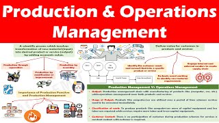 Production and Operations Management  Understanding the concept [upl. by Masterson705]