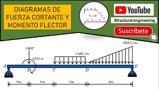 Diagrama de Fuerza Cortante y Momento flector  Método de las Áreas VIGA [upl. by Strang]