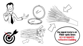 How Fiber Internet Works [upl. by Nogas]