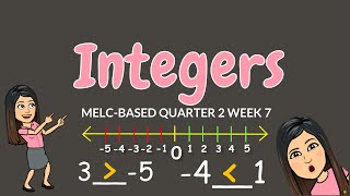 INTRODUCTION TO INTEGERS  GRADE 6 [upl. by Nwahsud]