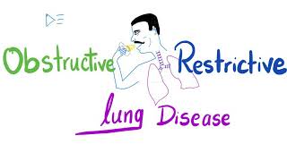 What is NTM Lung Disease [upl. by Lola]