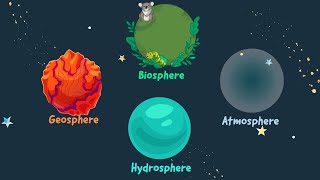 The Four Spheres Interactions that Shape the World  Biosphere Hydrosphere Atmosphere Geosphere [upl. by Allemac]