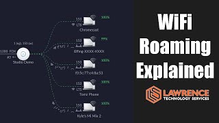 WiFi Roaming Explained [upl. by Tyika]