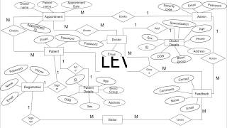 Hospital Management System Diagrams usecasedfd012er [upl. by Bathilda]