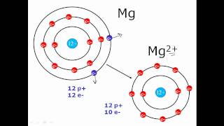 Octet Rule amp Valance Charges  Clear amp Simple [upl. by Llewon]