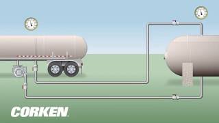 Liquefied Gas Transfer LPG Transport to Storage Tank [upl. by Eicirtap]