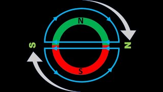 Hysteresis motor and Introduction to rotating magnetic field [upl. by Enaira87]