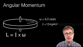 Conservation of Angular Momentum [upl. by Rengaw318]