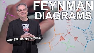 Feynman diagrams [upl. by Norry]