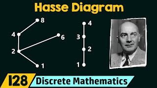 Hasse Diagram [upl. by Gnaoh]