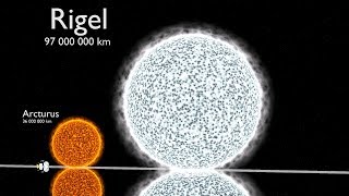 Universe Size Comparison 3D [upl. by Llerdnad797]