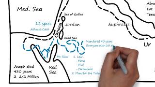 Lesson 3 Map Exodus from Egypt Old Testament Overview Christian Bible Study [upl. by Ranie]