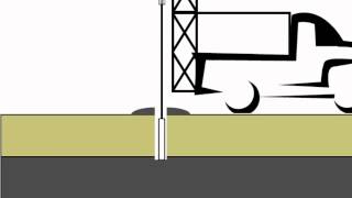 Drilling and Sampling [upl. by Schultz]