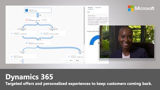 Predictive AI and Marketing Automation in Dynamics 365 [upl. by Hines260]