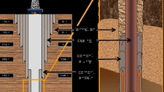 Casing and Cementing [upl. by Weil]