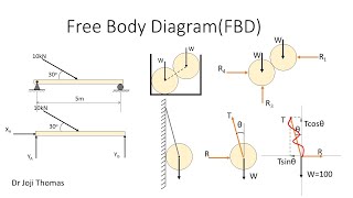 Free Body Diagram Engineering Mechanics [upl. by Daj]