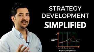 Strategy Development Simplified What Is Strategy amp How To Develop One ✓ [upl. by Klinges]