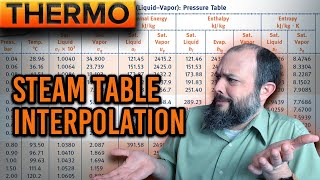 How to Read Steam Tables – 5 Interpolation Example Problems [upl. by Georgine]