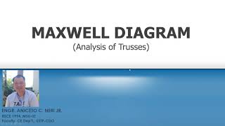 MAXWELL DIAGRAM  GRAPHICAL METHOD  TRUSS ANALYSIS  PART 1 [upl. by Fausta]